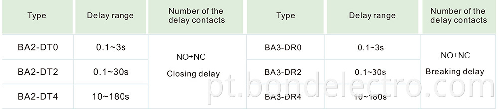 LA2 Timer Delay